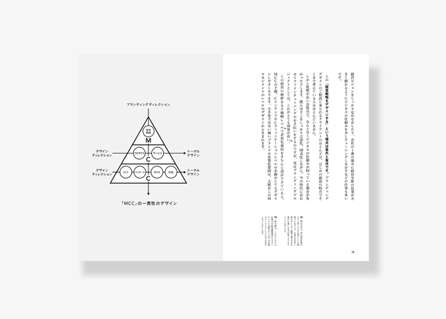 表紙/ブランディングデザインの教科書